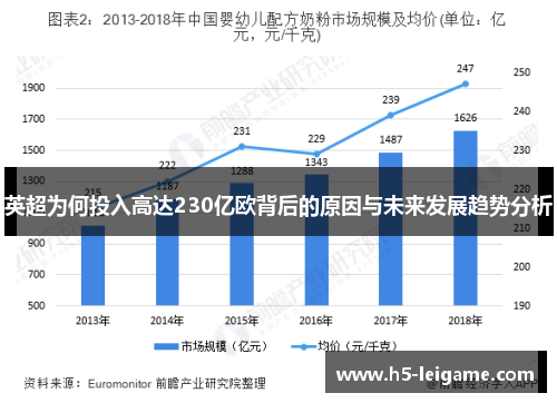 英超为何投入高达230亿欧背后的原因与未来发展趋势分析