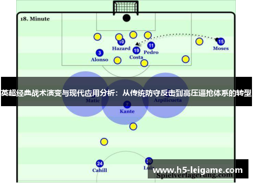 英超经典战术演变与现代应用分析：从传统防守反击到高压逼抢体系的转型