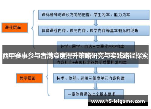 西甲赛事参与者满意度提升策略研究与实践路径探索