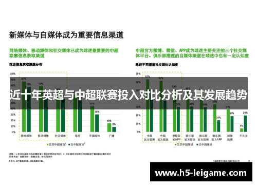 近十年英超与中超联赛投入对比分析及其发展趋势 近十年英超与中超联赛投入对比分析及其发展趋势
