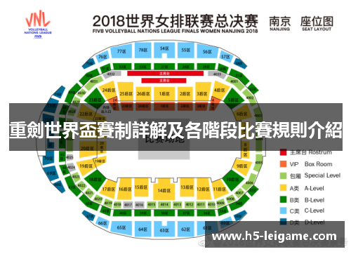 重劍世界盃賽制詳解及各階段比賽規則介紹