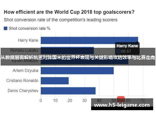 从数据层面解析凯恩对阵国米的世界杯表现与关键影响攻防效率与比赛走向 从数据层面解析凯恩对阵国米的世界杯表现与关键影响攻防效率与比赛走向