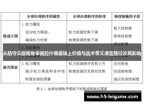 从防守贡献视角审视拉什福德场上价值与战术意义演变路径及其影响