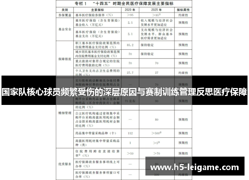 国家队核心球员频繁受伤的深层原因与赛制训练管理反思医疗保障 国家队核心球员频繁受伤的深层原因与赛制训练管理反思医疗保障