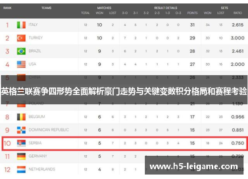 英格兰联赛争四形势全面解析豪门走势与关键变数积分格局和赛程考验 英格兰联赛争四形势全面解析豪门走势与关键变数积分格局和赛程考验